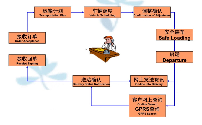 苏州到泸定搬家公司-苏州到泸定长途搬家公司